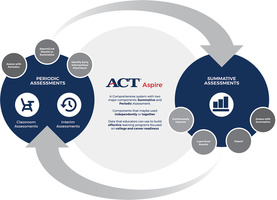 ACT Aspire